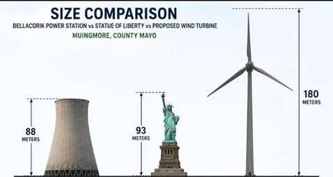 Mayo wind turbines would dwarf Statue of Liberty Mayo wind turbines would dwarf Statue of Liberty
